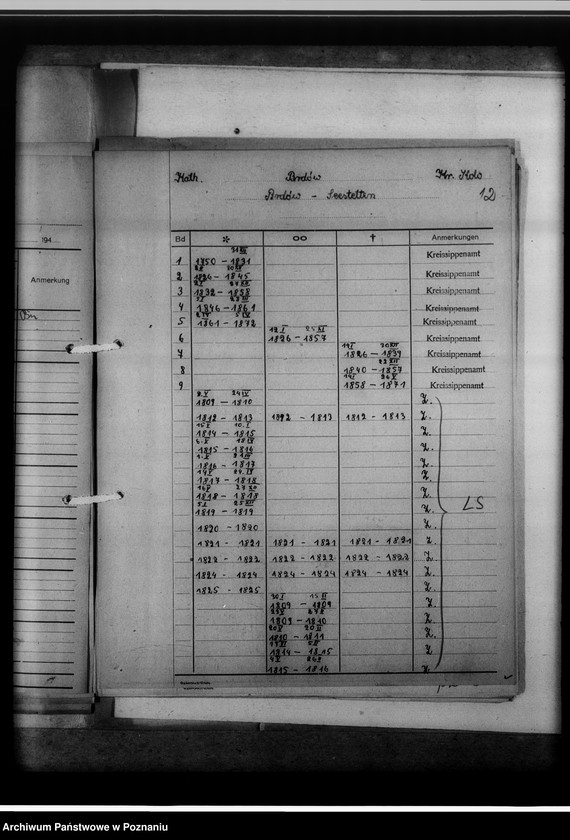 Obraz 16 z jednostki "Bücherverzeichnis der evangelischen, katholischen Gemeinden, Zivilregister, Raptulare, Duplikate, Konfirmanden, Convertiten, Seelenmessen, Kommunion, Kommunikanten, Kreis Warthbrücken [powiat kolski]"