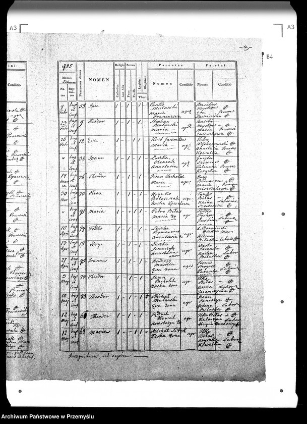 Obraz 7 z jednostki "[Kopie ksiąg metrykalnych parafii Wykoty (dekanat Sambor)]"