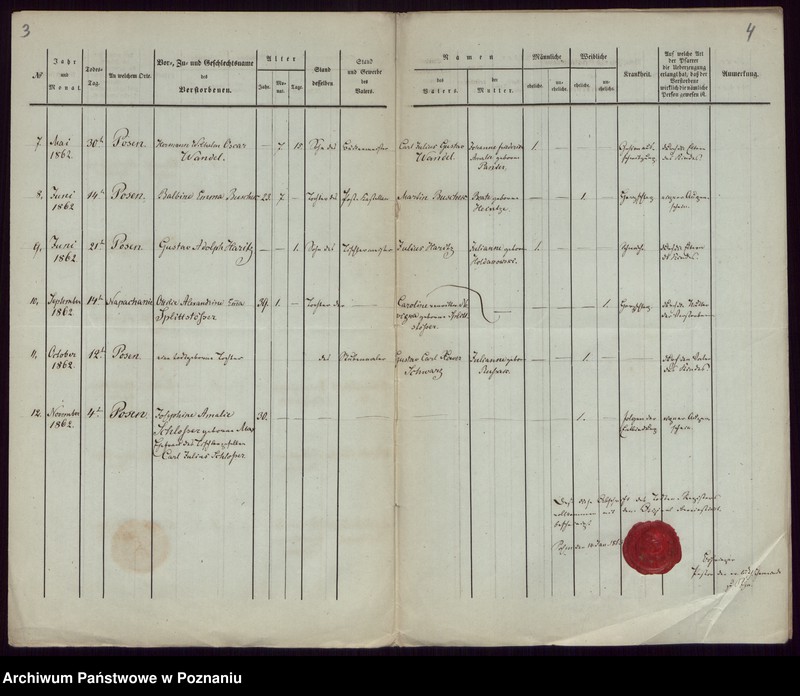 Obraz 4 z jednostki "Duplikat des Todtenregisters"