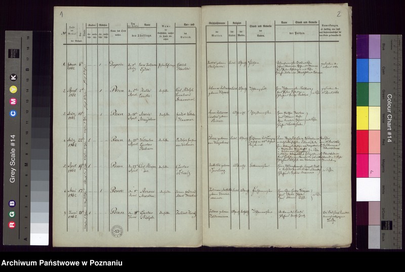 Obraz 3 z jednostki "Duplikat des Taufregisters"