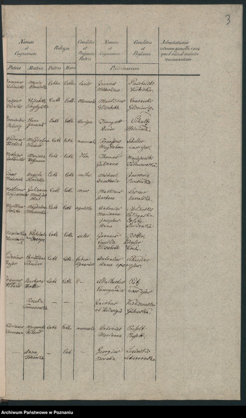 Obraz 5 z jednostki "Księga urodzeń"