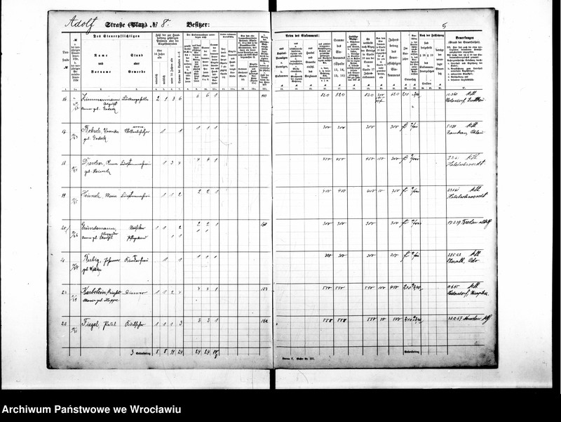 image.from.unit.number "Personenverzeichnisse"