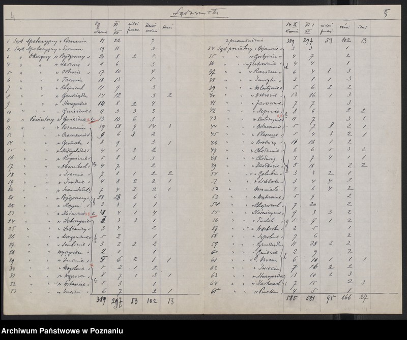 Obraz 6 z jednostki "[Wykazy urzędników i funkcjonariuszy sądowych]"