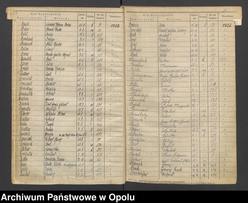 Obraz 9 z jednostki "USC Opole. Skorowidz do zgonów 1928 - 1937."