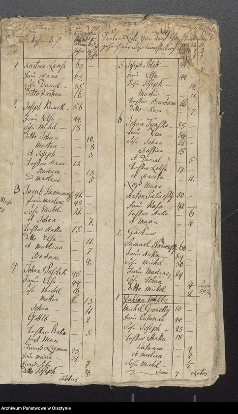 image.from.unit.number "Seelen Register des Kirchspiels Passenheim / za lata 1822-1831 brak, z 1821 r. jedynie Saborowen, z 1833 r.-tylko Gilgenau/"