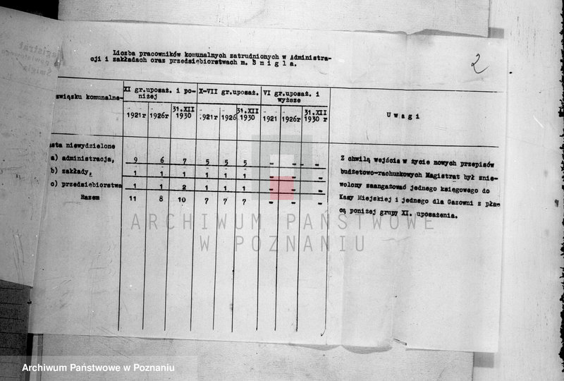 Obraz 6 z jednostki "Urzędnicy Komunalni miasta Śmigla"