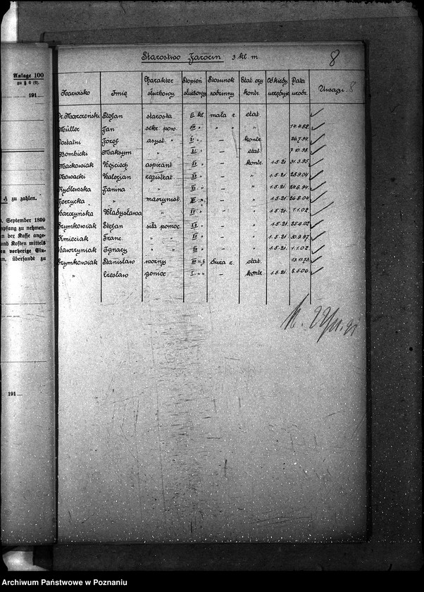 Obraz 12 z jednostki "[Spis urzędników starostw powiatowych woj. poznańskiego]"
