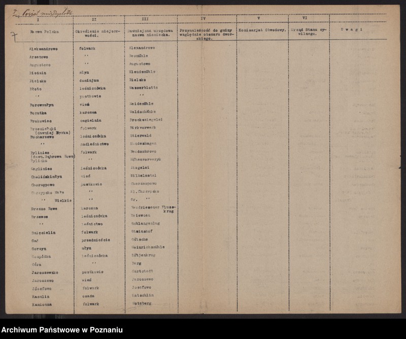 Obraz 8 z jednostki "[Dane statystyczne dotyczące urzędów i szkół na terenie powiatu międzychodzkiego oraz wykazy miejscowości]"