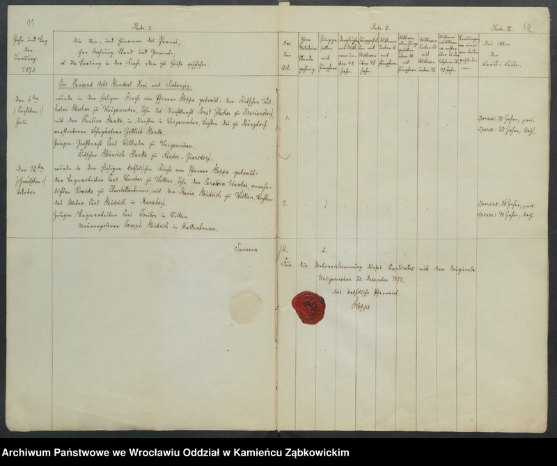 image.from.unit.number "Amtsgericht Schweidnitz Duplicate der Kirchenbücher der katholische Kirche zu Weizenrodau"
