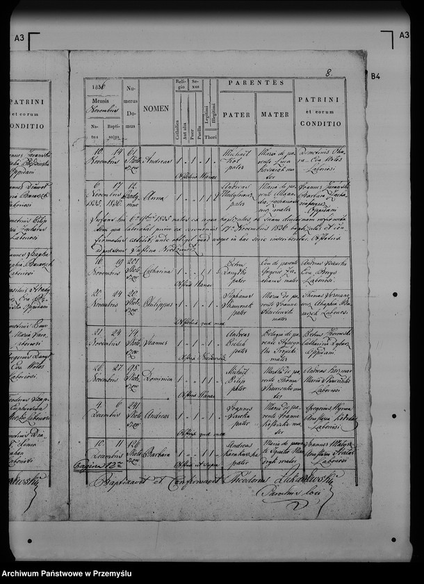 image.from.unit.number "[Kopie ksiąg metrykalnych parafii Radymno z filią Skołoszów (dekanat Radymno)]"