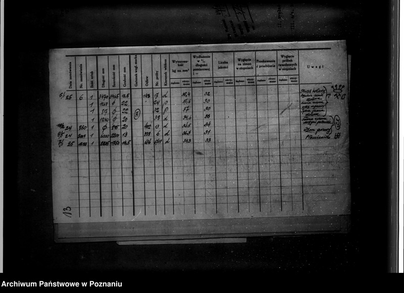 Obraz 17 z jednostki "Młyn parowy L. Bardzińskiego w Miłoslawiu powiat wrzesiński nr woj. 6227"