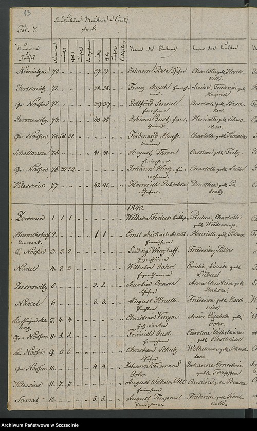 image.from.unit.number "Duplikat des Kirchenbuchs der Geborene und Verstorbene von der Parochie Nossin [Nożyno]"