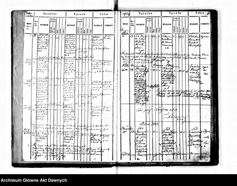 image.from.unit.number "Parafia: Wyżniany. Dekanat: Gliniany. Księga metrykalna urodzeń z lat 1785-1896 i zgonów z lat 1785-1888 dla wsi Peczenia i ślubów z lat 1785-1895 dla wsi Poluchów Wielki."