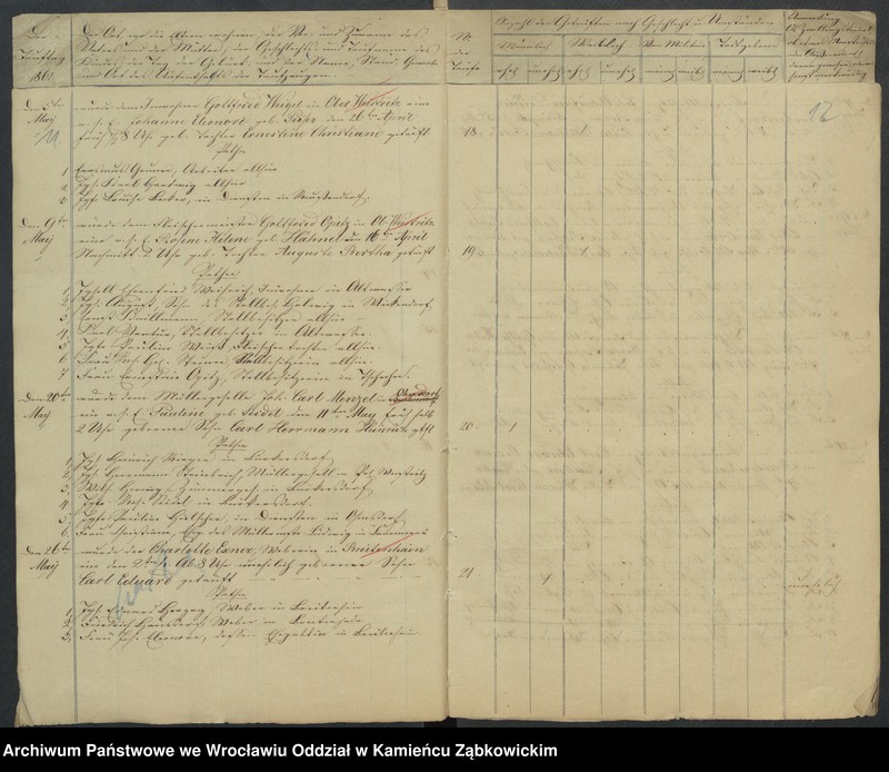 image.from.unit.number "Amtsgericht Schweidnitz Duplicate der Kirchenbücher der katholische und evang. Kirche von Ober Weistritz"