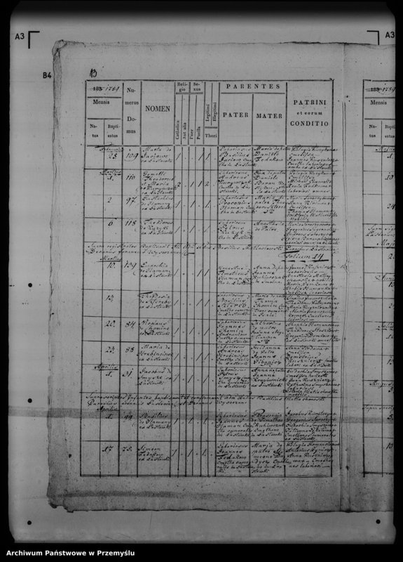 image.from.unit.number "[Kopie ksiąg metrykalnych parafii Łastówki (dekanat Rozłucz)]"