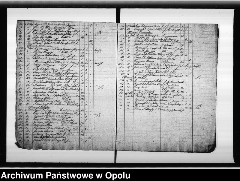 image.from.unit.number "Verzeichnis der Gestorbenen bei der Katholischen Gemeinde zu Oppeln vom Jahre 1836 ab bis Ende des Jahres 1848"