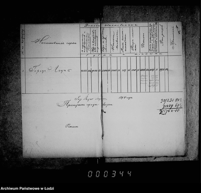 Obraz 8 z jednostki "O denežnych oborotach Lodzinskoj Gorodskoj Kassy"