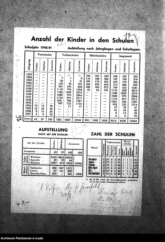 Obraz 20 z jednostki "[Statystyka: szkoły, nauczyciele, dzieci, opieka nad dzieckiem]"
