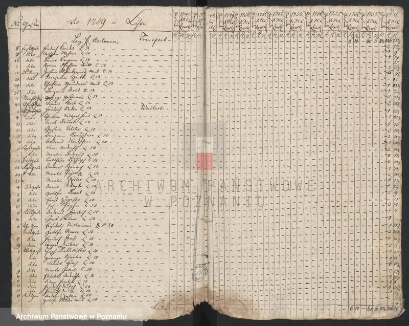 Obraz 15 z jednostki "Tägaliche Einnahmenbuch, Księga dochodów dziennych różnych opłat i podatków; język niemiecki"