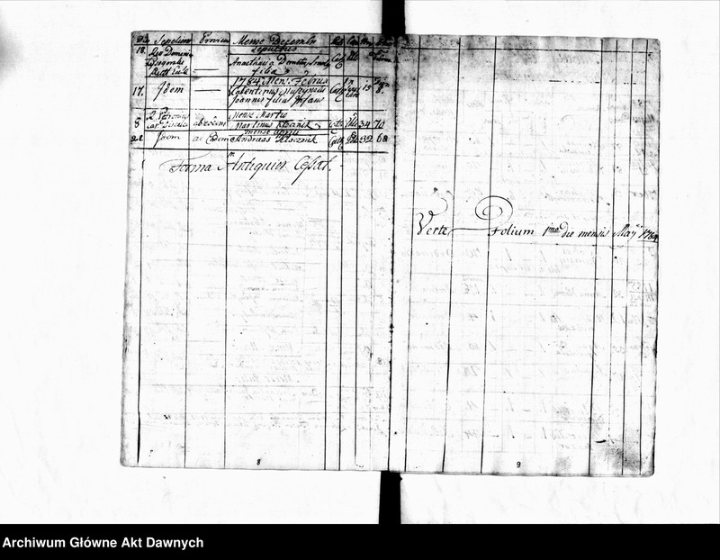 image.from.unit.number "Parafia: Żelechów. Dekanat: Gliniany. Księga metrykalna zgonów dla miejscowości: Żelechów Wielki 1776-1796, Duszny Kąt i Żelechów Mały 1776-1796, Horpin* 1776-1795, Milatyn Nowy** 1776-1788, Milatyn Stary** 1777-1787, Nowosiółki** 1776-1787, Nahorce* 1776-1794, Lipsko** 1777-1794, Streptów 1777-1795, Niesłuchów 1776-1795, Banunin 1779-1795, Wyrów* 1777-1791, Sokołów 1778-1787, Hubienie (Ubinie)*** 1781-1784."