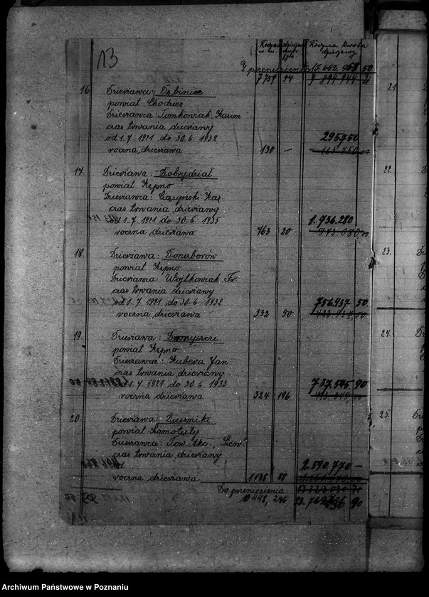 Obraz 20 z jednostki "Budżet domeny woj. poznańskiego"