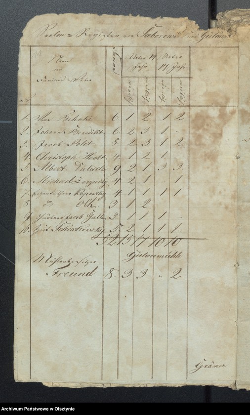 image.from.unit.number "Seelen Register des Kirchspiels Passenheim"