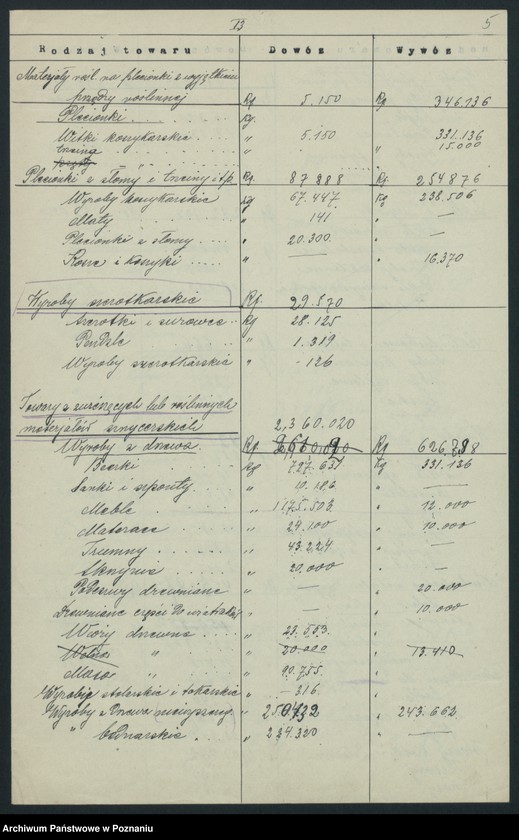 Obraz 6 z jednostki "[Ruch tranzytowy]"