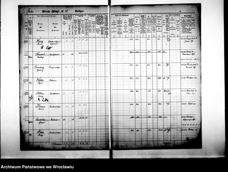 image.from.unit.number "Personenverzeichnisse"