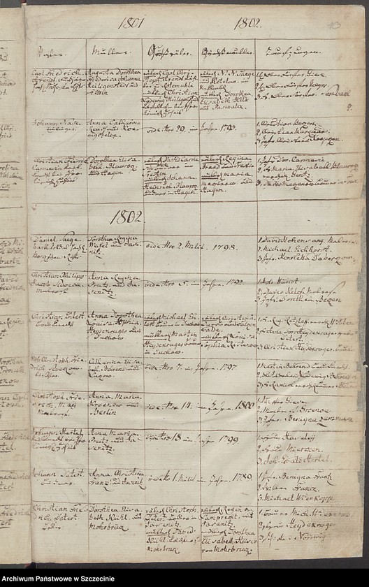 image.from.unit.number "Gebohrne, Getauffte und Eingesegnete [in der Gemeinde Jasenitz (Jasienica).]"