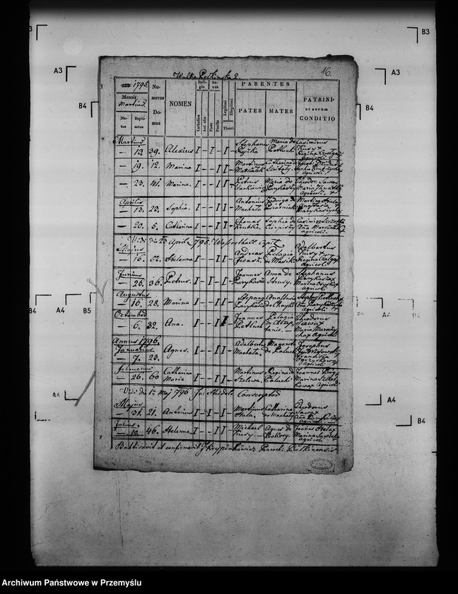 image.from.unit.number "[Kopie ksiąg metrykalnych parafii Pełkinie z filiami Wierzbna, Wólka Pełkińska (dekanat Jarosław)]"