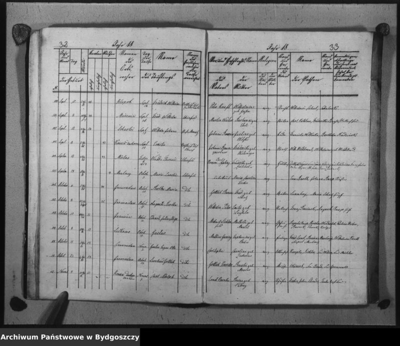 image.from.unit.number "Duplikat der Kirchenbücher der evangelischen Parochie Inowrazlaw für das Jahr 1858"