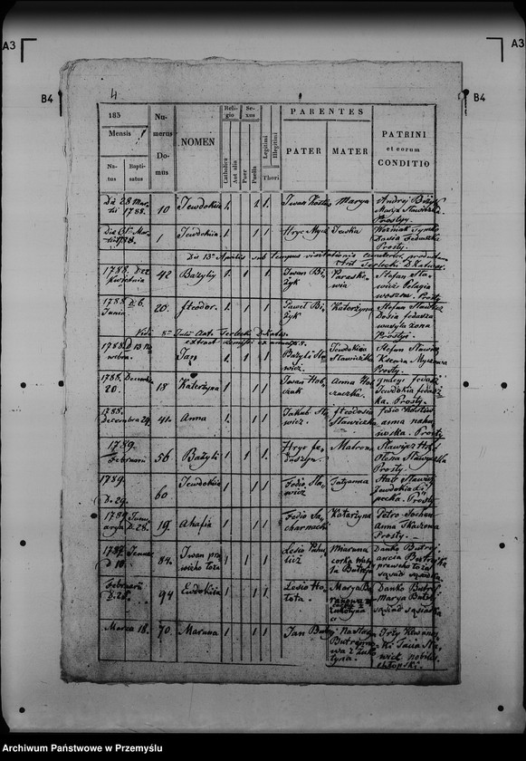 image.from.unit.number "[Kopie ksiąg metrykalnych parafii Boberka (dekanat Lutowiska)]"