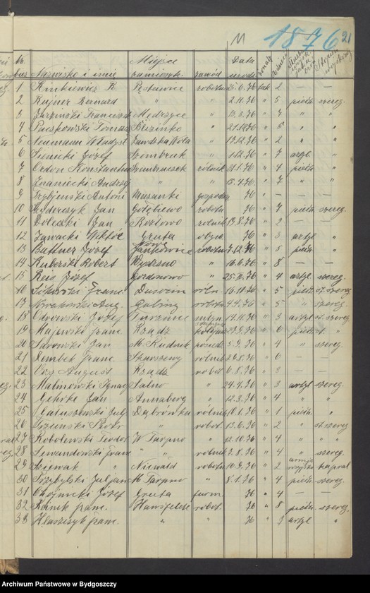 image.from.unit.number "Spis członków Zachodniej Straży Obywatelskiej Grudziądz-Wieś, w wieku 16-50"