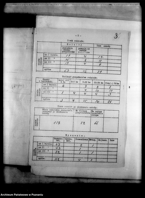 image.from.unit.number "Państwowa Średnia Szkoła Rolnicza - Bojanowo"