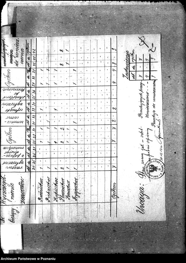 Obraz 10 z jednostki "Statystyka - Pomorze [raporty stanu zatrudnienia]"