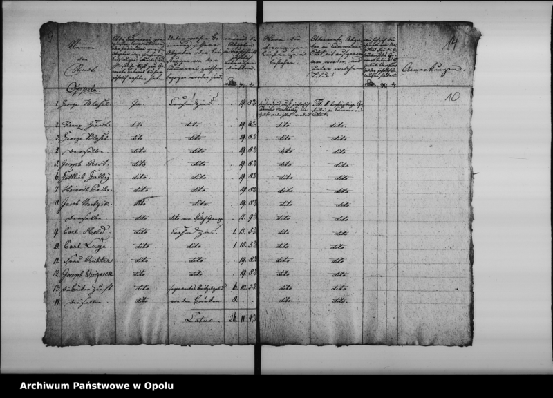 Obraz 12 z jednostki "Acta specialia betreffend die Abgaben und Leistungen der Zünfte für das ausschliessliche Recht zum Gewerbs - Betrieb Vol: I de anno 1812-1822"