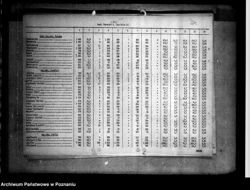 Obraz 20 z jednostki "Ergebnisse der Reichsfürsorgestatistik, mitgeteil vom Statistischen Reichsamt Berlin"