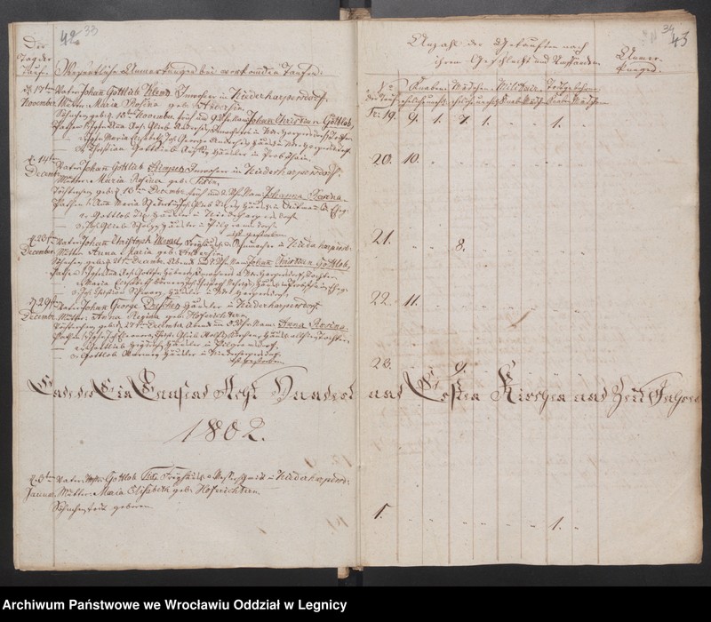 image.from.unit.number "Duplicat der Harpersdorfer Kirchenbücher für die Gemeinde Niederharpersdorf"