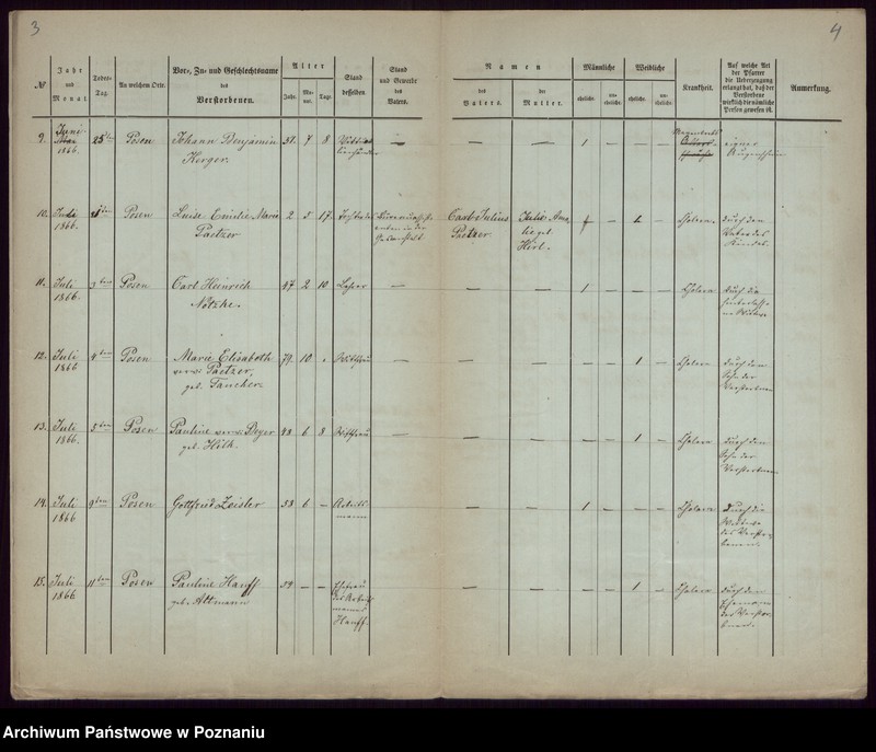 Obraz 4 z jednostki "Todtenregister"