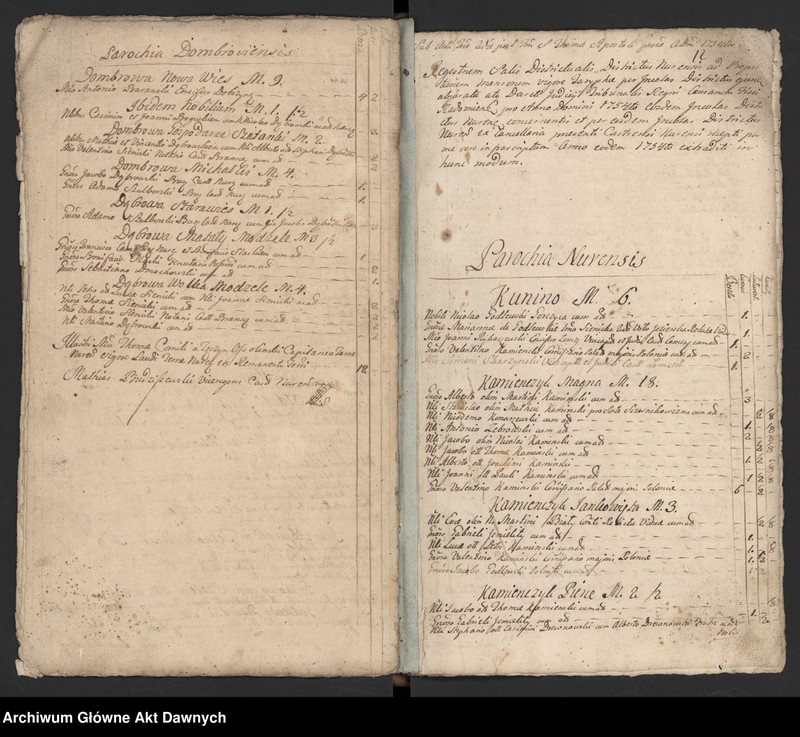 image.from.unit.number "Nurskie grodzkie relacje oblaty"