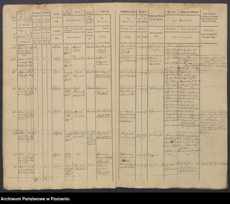 Obraz 8 z jednostki "Duplikat des Taufregisters"