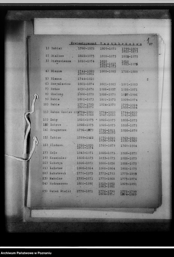image.from.unit.number "Bücherverzeichnis betreff.: Kreissippenamt Warthbrücken [Koło]"