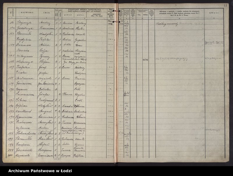 Obraz 14 z jednostki "Księga kontroli ruchu ludności (rejestr osób przybywających do gminy) Łódź, komisariat XII, ks. I, nr 1-3598"