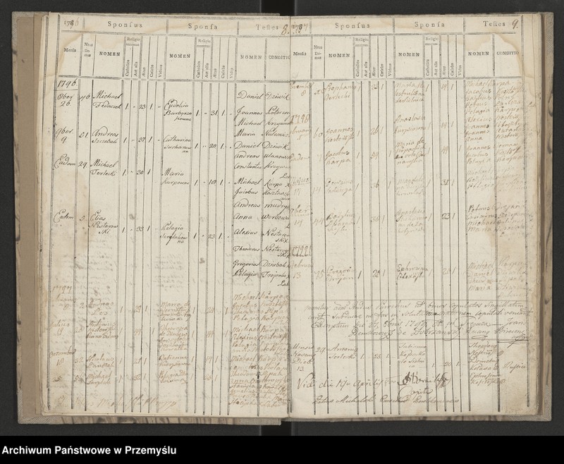 image.from.unit.number "[Księga małżeństw]"