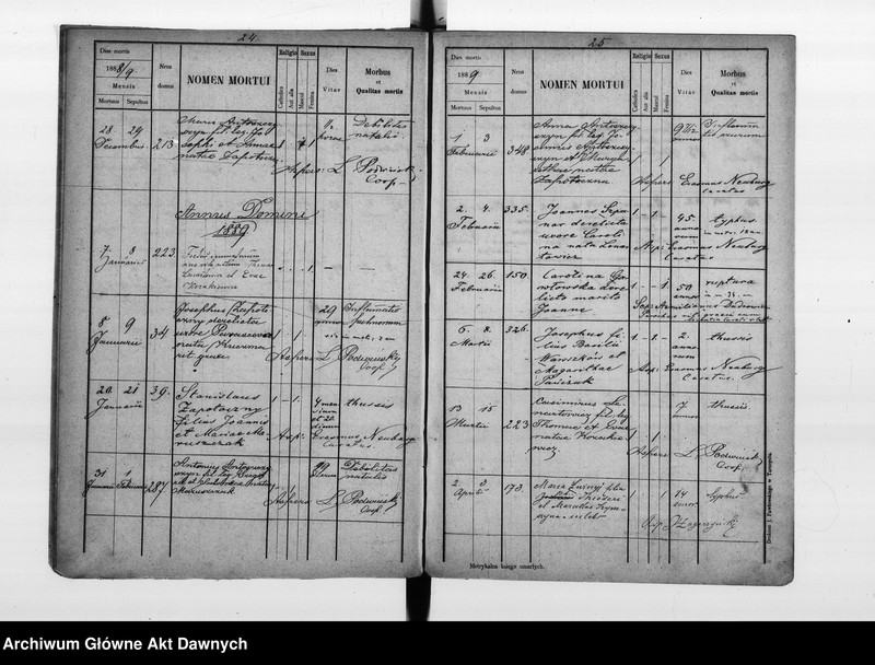 image.from.unit.number "Parafia: Kozłów. Dekanat: Brzeżany. Księga metrykalna zgonów dla wsi Taurów*."