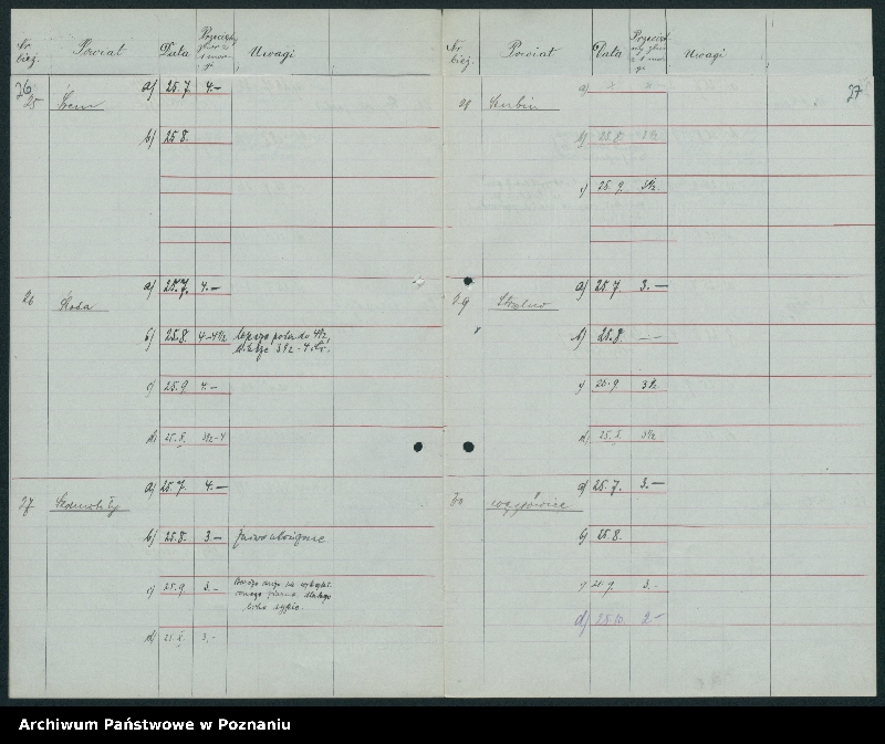 Obraz 18 z jednostki "[Statystyka plonów]"