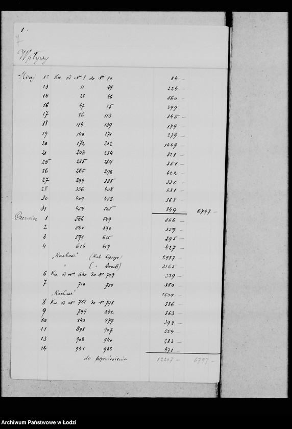 Obraz 10 z jednostki "Dotyczy rabinatu"