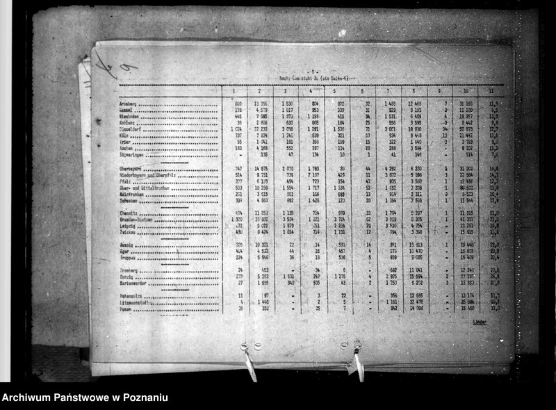 Obraz 13 z jednostki "Ergebnisse der Reichsfürsorgestatistik, mitgeteil vom Statistischen Reichsamt Berlin"