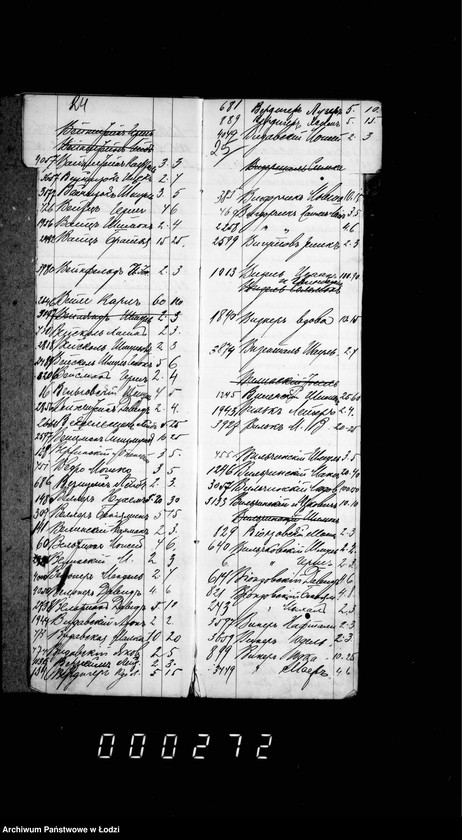 Obraz 19 z jednostki "Ałfawiticzeskoj spisok bożnicznago sbora za 1909 g."