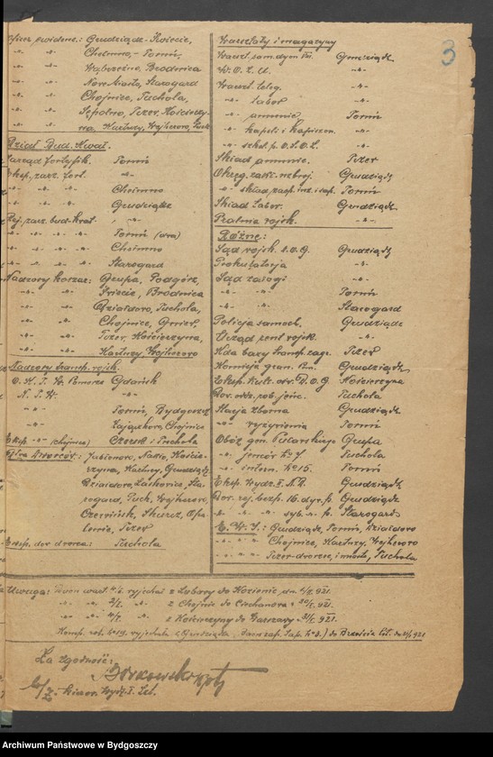 image.from.unit.number "Tajne akta Komendy Głównej Zachodniej Straży Obywatelskiej [plany mobilizacji, raporty wywiadowcze, rozkazy i zarządzenia wewnętrzne]"